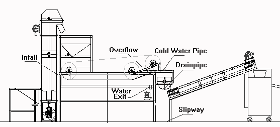 flowchart